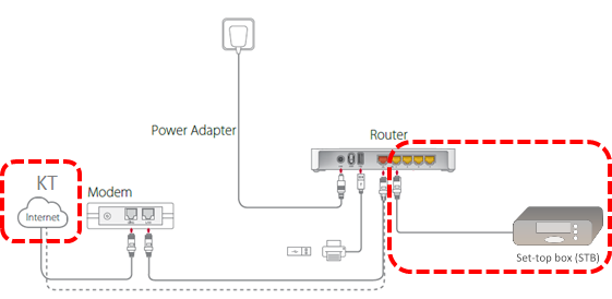 T9_IPTV Configuration_step4_3
