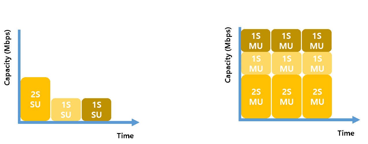 T9_MU-MIMO_2